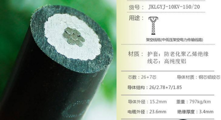 六盘水架空绝缘导线报价及长通电缆优势解析